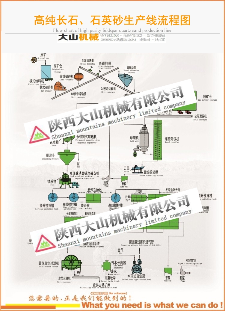 高純長(zhǎng)石、石英砂選礦技術(shù)